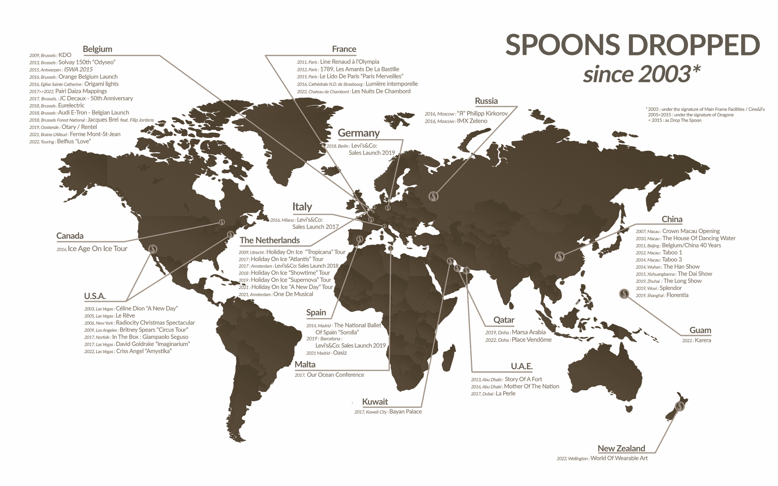 DTS-MAP